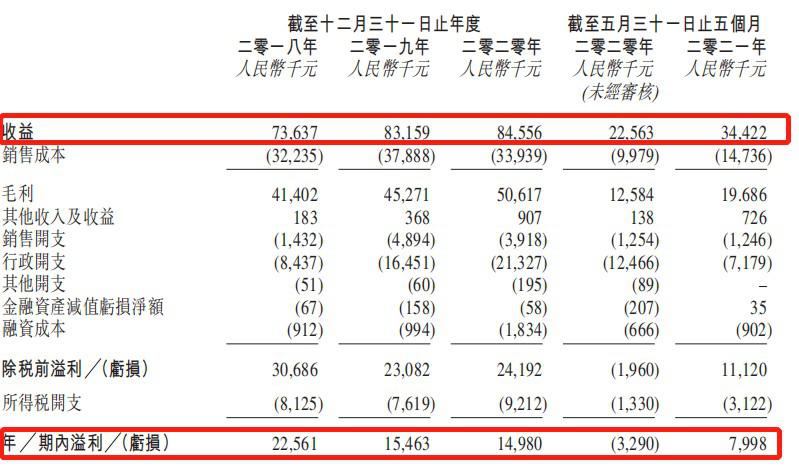 關(guān)于3加2學校多少分可以錄取的信息