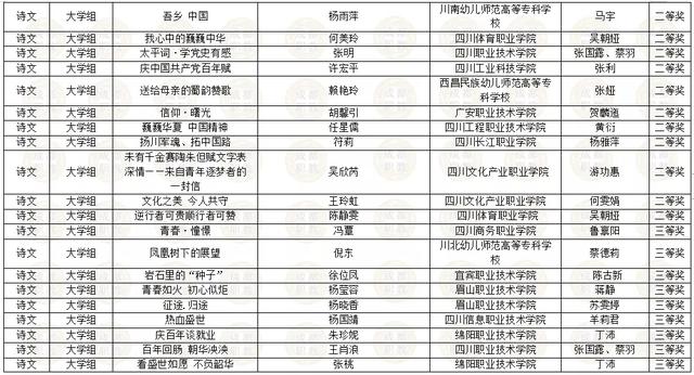 四川省內(nèi)所有職業(yè)學校的簡單介紹