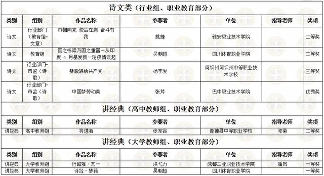 四川省內(nèi)所有職業(yè)學校的簡單介紹