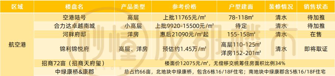 關于成都威斯敏斯特國際學校學費的信息