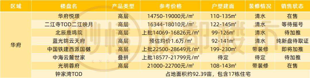 關于成都威斯敏斯特國際學校學費的信息