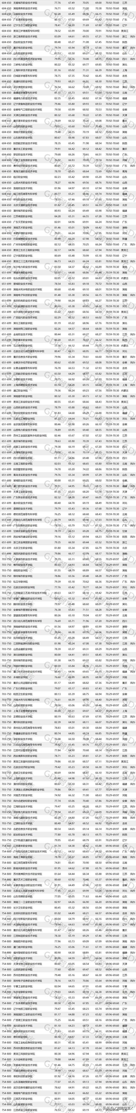 報(bào)考大專學(xué)校有哪些的簡(jiǎn)單介紹