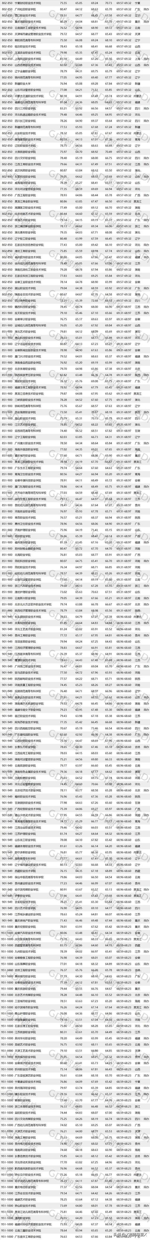 報(bào)考大專學(xué)校有哪些的簡(jiǎn)單介紹