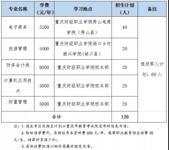 重慶全日制大專學(xué)校招生網(wǎng)(重慶幼兒師范高等?？茖W(xué)校)