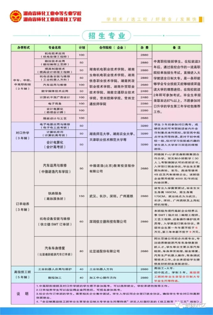 封閉式管理的學校學費多少的簡單介紹