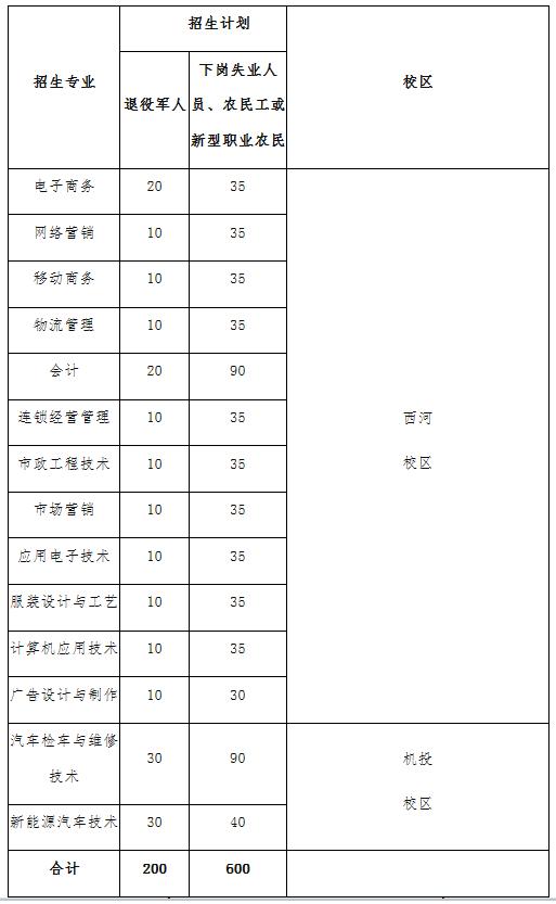 高職擴招可以不去學校嗎(高職擴招可以去學校讀嗎)