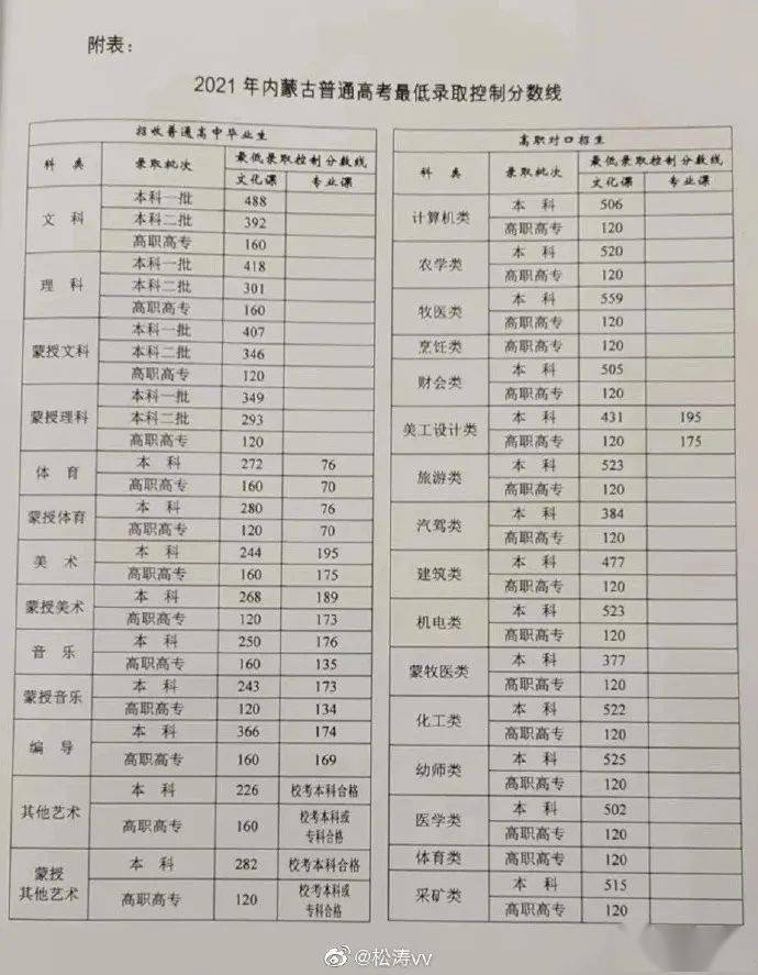 廣西建筑工程學(xué)校招生2020(老的廣西建筑工程學(xué)校地址)