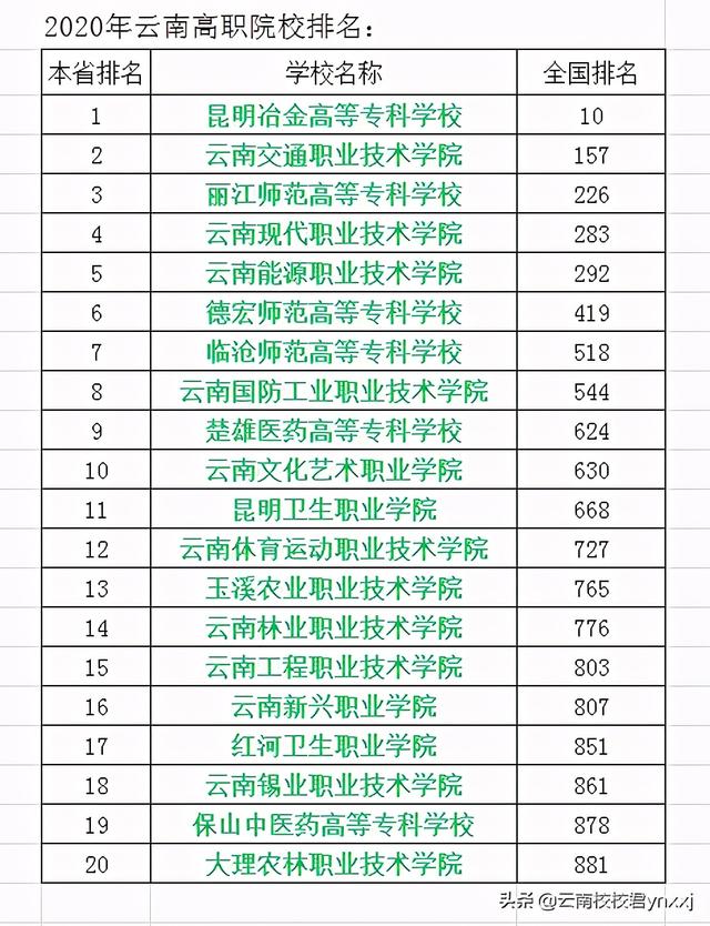 云南護(hù)理專業(yè)學(xué)校排名的簡(jiǎn)單介紹