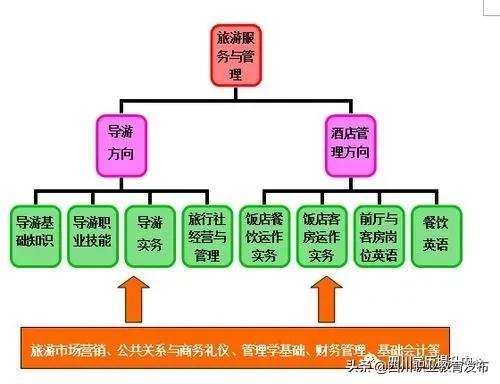 目前中職學(xué)校哪些專業(yè)比較熱門的簡單介紹