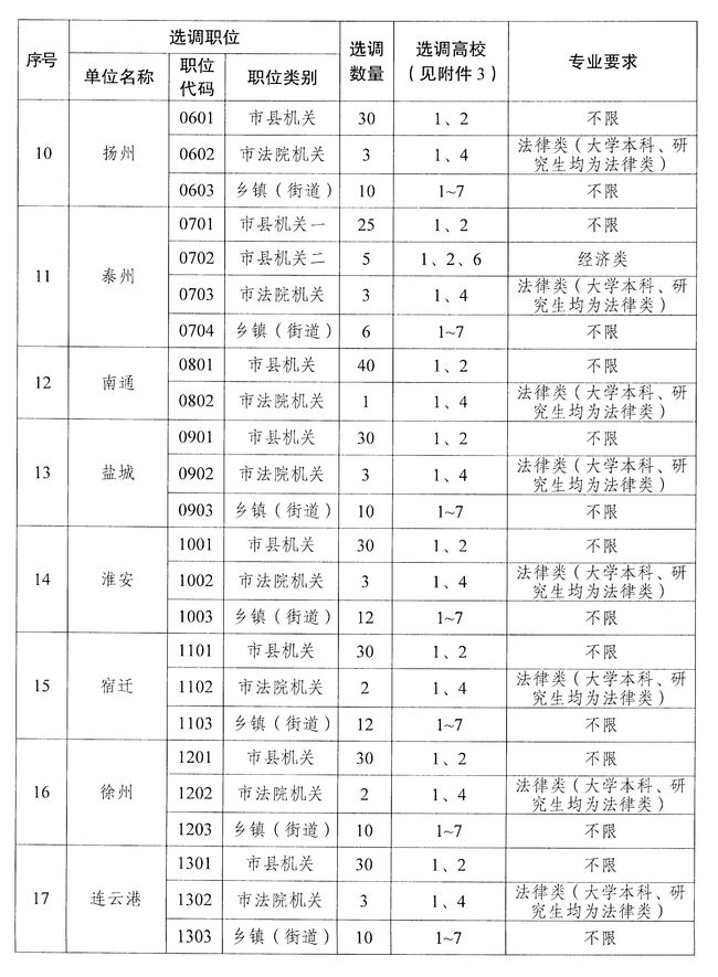 四川建筑學(xué)院專升本對口學(xué)校的簡單介紹