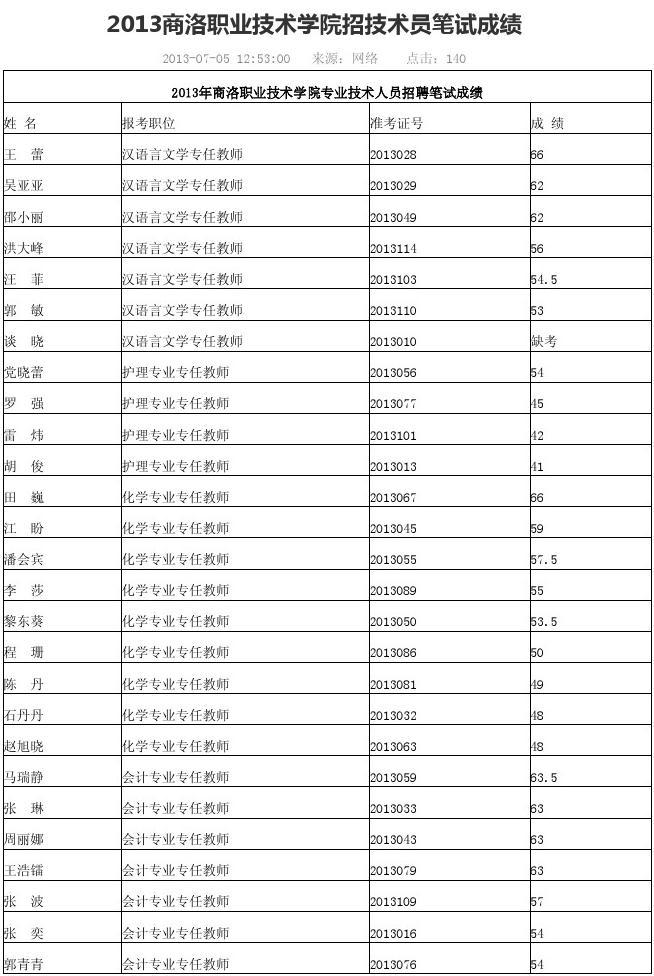 陜西公辦職業(yè)技術(shù)學(xué)校排名(全國大專學(xué)校排行榜)