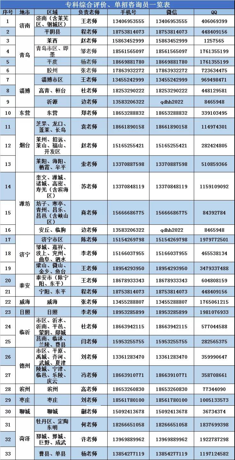 河北2021年單招學(xué)校排名(河北單招學(xué)校排名前十)