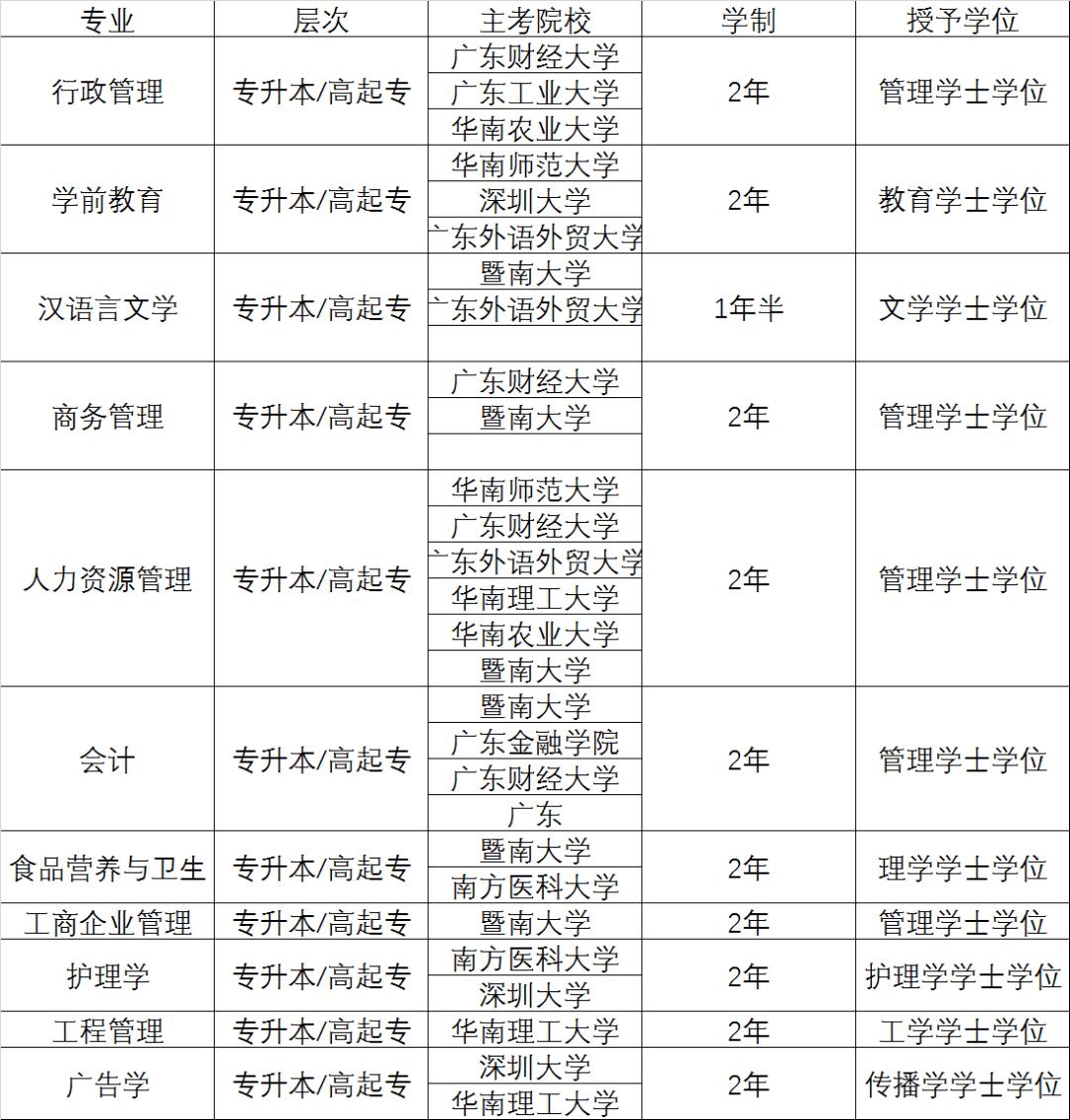 內(nèi)地職業(yè)學(xué)校免費(fèi)的免考入學(xué)(廣省三等獎(jiǎng)免試錄取)