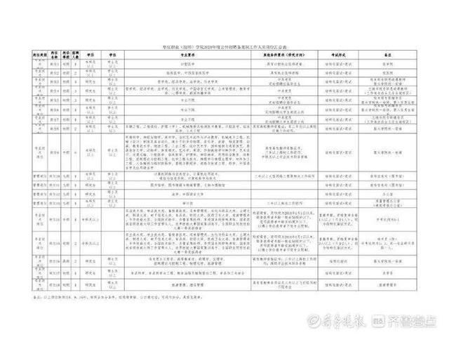 內(nèi)地職業(yè)學(xué)校免費(fèi)的報(bào)名(中專報(bào)名要多少錢(qián))