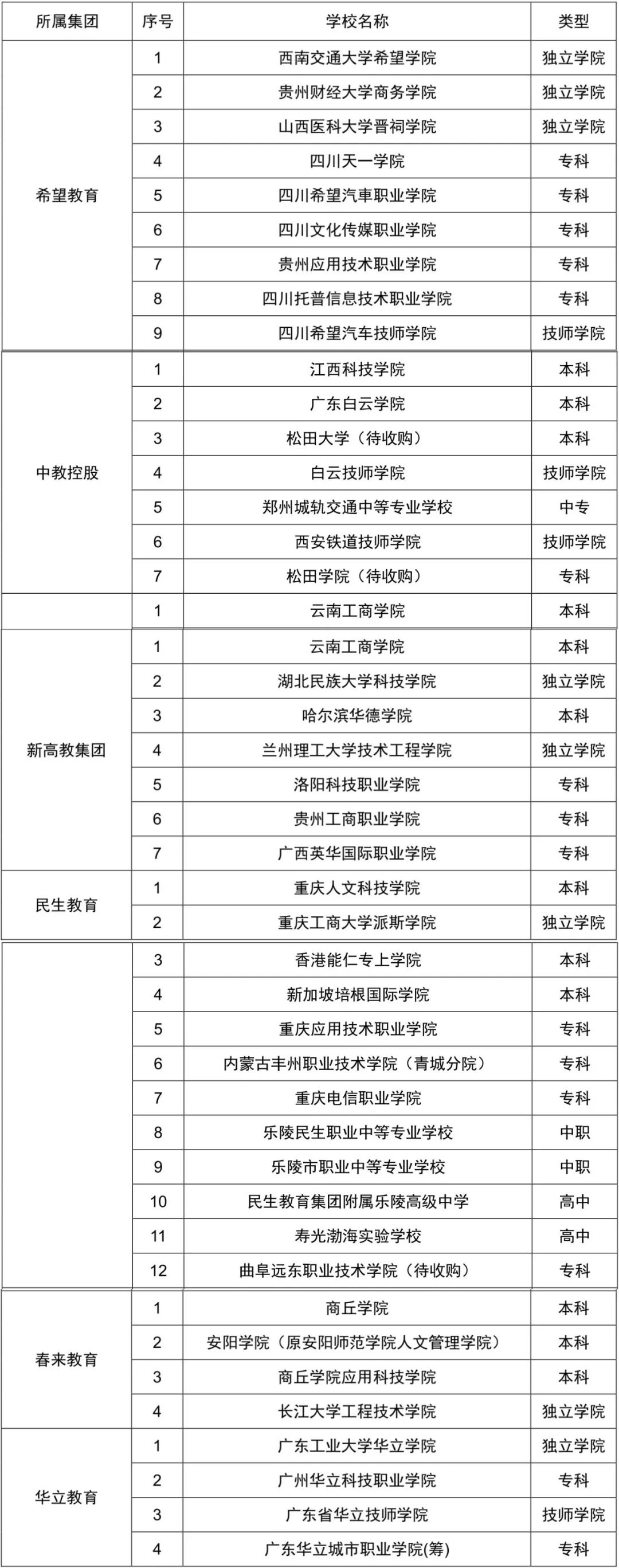 醫(yī)學高職擴招學校(2021年醫(yī)學類大專擴招)