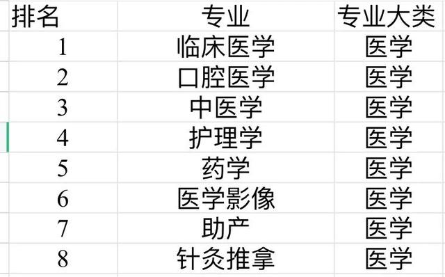 包含初中生學(xué)醫(yī)生上什么學(xué)校的詞條圖1