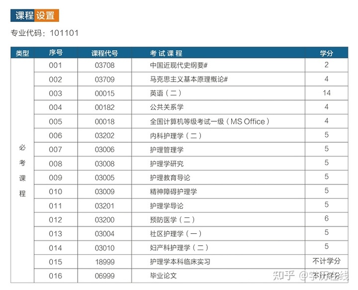 全日制護(hù)士大專有什么學(xué)校的簡單介紹