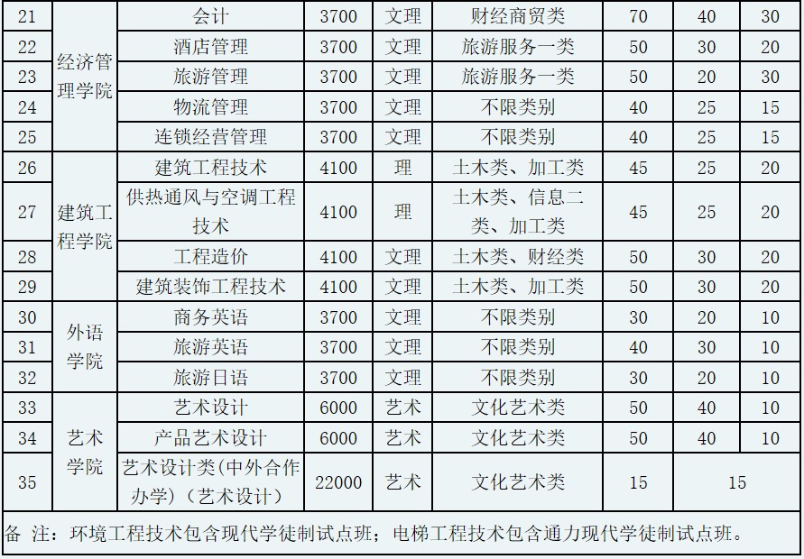 關于四川中職單招學校排名的信息