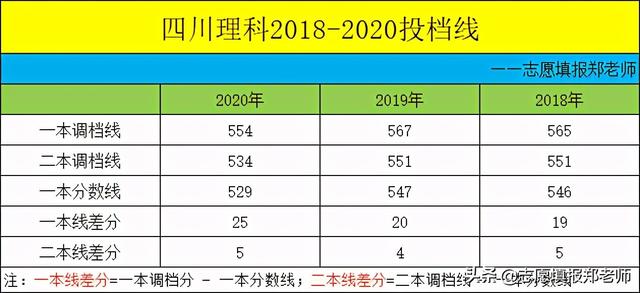 包含四川省信息工程學(xué)校怎么樣的詞條