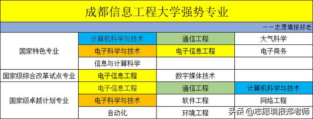 包含四川省信息工程學(xué)校怎么樣的詞條