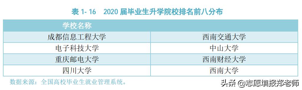 包含四川省信息工程學(xué)校怎么樣的詞條