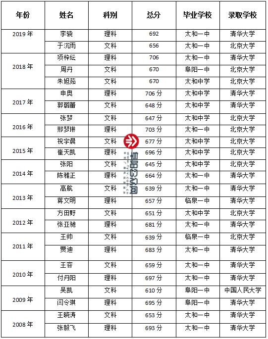 高中考200多分能上什么學校(二本大學排名及分數(shù)線)