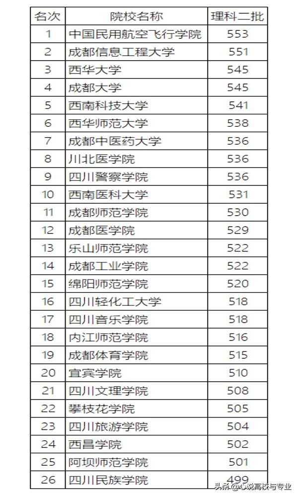 四川二本大學(xué)有哪些學(xué)校的簡(jiǎn)單介紹