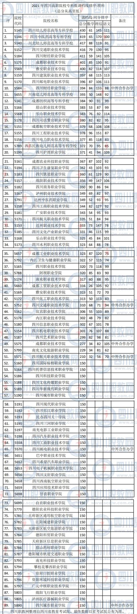 關(guān)于四川中醫(yī)藥高等專科學(xué)校王牌專業(yè)的信息