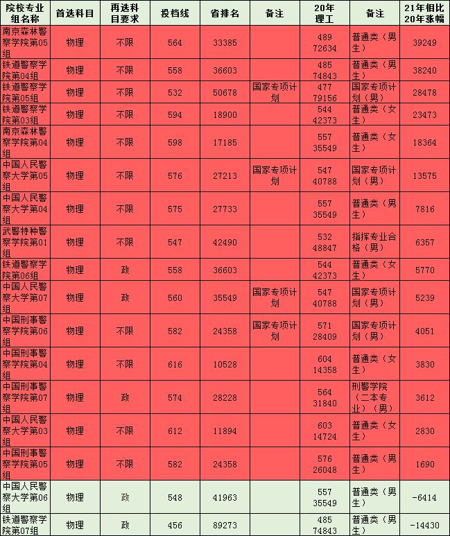 航空學校要多少分錄取(航空學校學費一年多少)