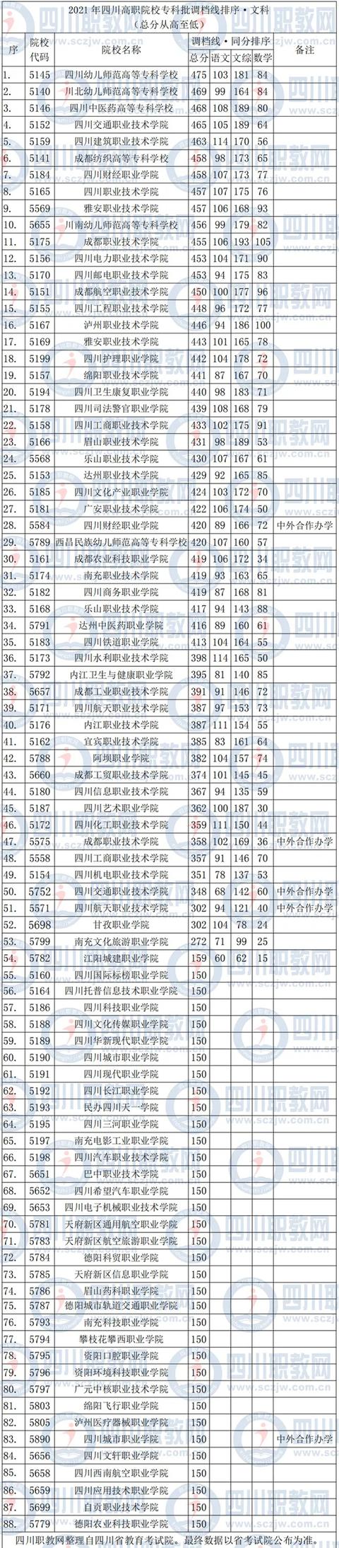 關(guān)于四川省的專科學(xué)校的信息