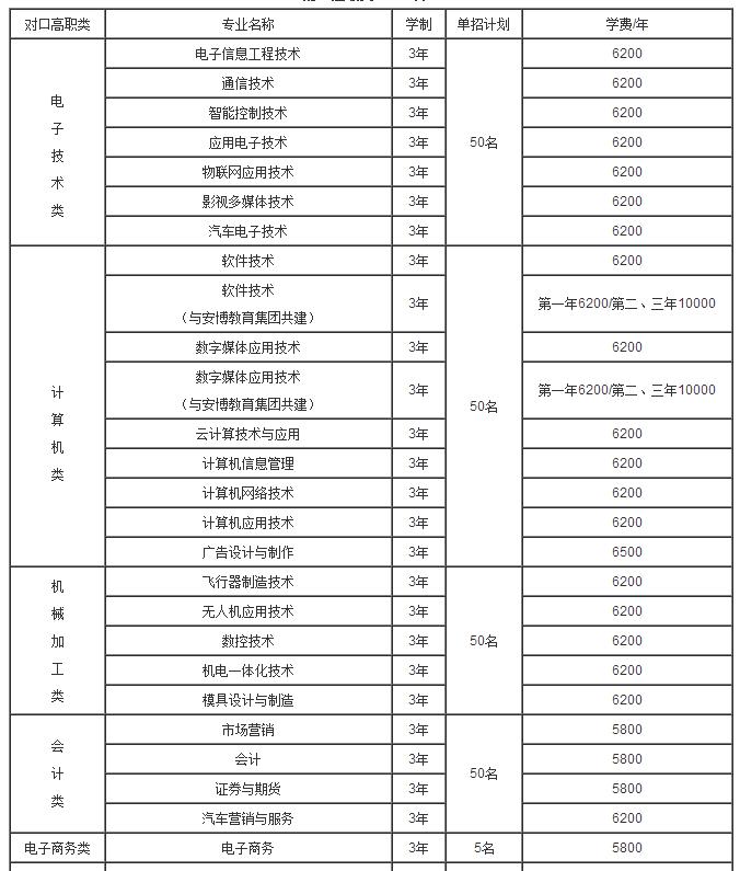 重慶單招大專公辦學(xué)校排名的簡單介紹