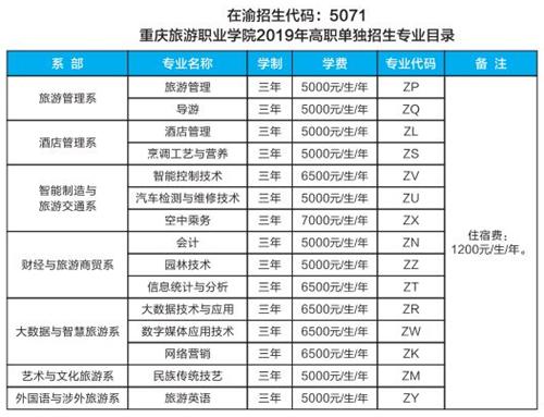 重慶單招大專公辦學(xué)校排名的簡單介紹