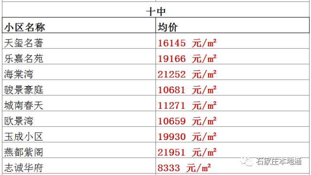 石家莊對口升學(xué)的學(xué)校(河北單招學(xué)校有哪些)