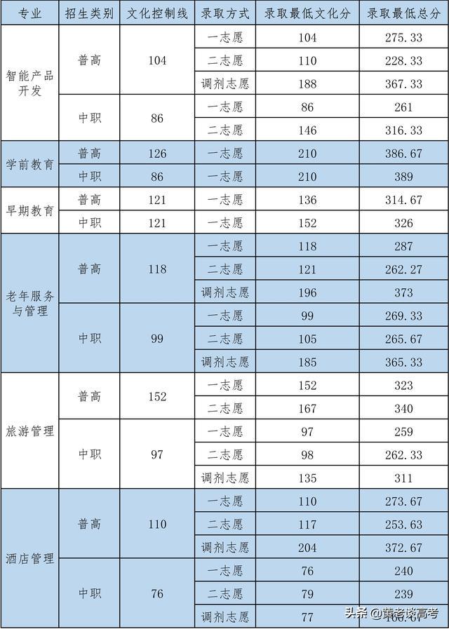 包含四川公立大專學(xué)校排名前十的詞條