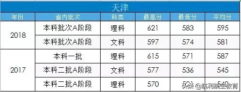 包含中考航空學校錄取分數線的詞條