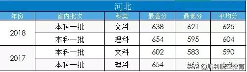 包含中考航空學校錄取分數線的詞條