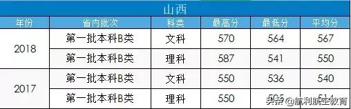 包含中考航空學校錄取分數線的詞條