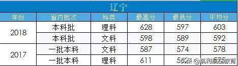 包含中考航空學校錄取分數線的詞條