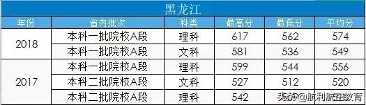 包含中考航空學校錄取分數線的詞條