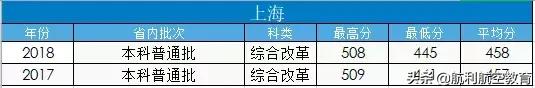 包含中考航空學校錄取分數線的詞條