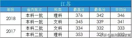 包含中考航空學校錄取分數線的詞條