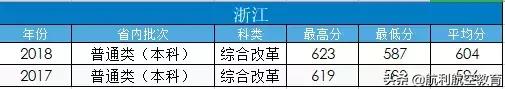 包含中考航空學校錄取分數線的詞條