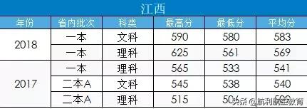 包含中考航空學校錄取分數線的詞條