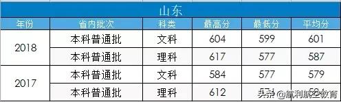 包含中考航空學校錄取分數線的詞條