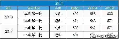 包含中考航空學校錄取分數線的詞條