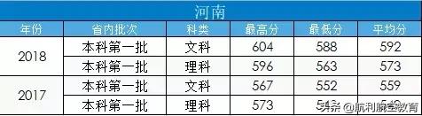 包含中考航空學校錄取分數線的詞條