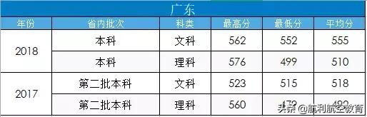 包含中考航空學校錄取分數線的詞條