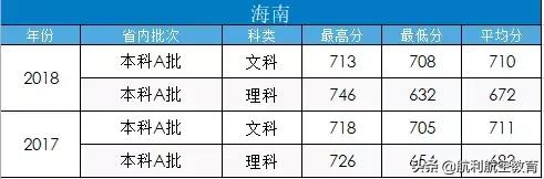 包含中考航空學校錄取分數線的詞條