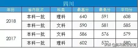 包含中考航空學校錄取分數線的詞條