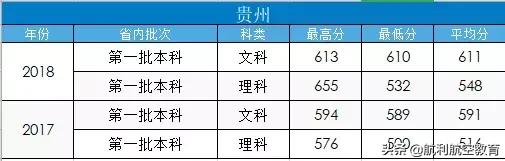 包含中考航空學校錄取分數線的詞條